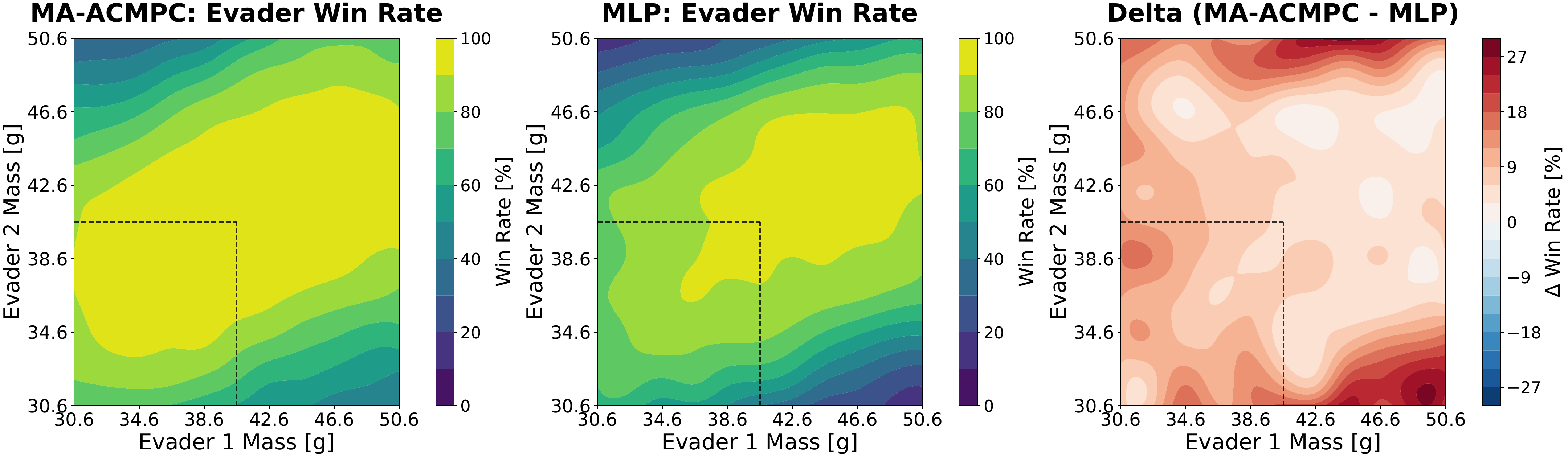 Mass sweep comparison between MA-AC-MPC and MA-AC-MLP