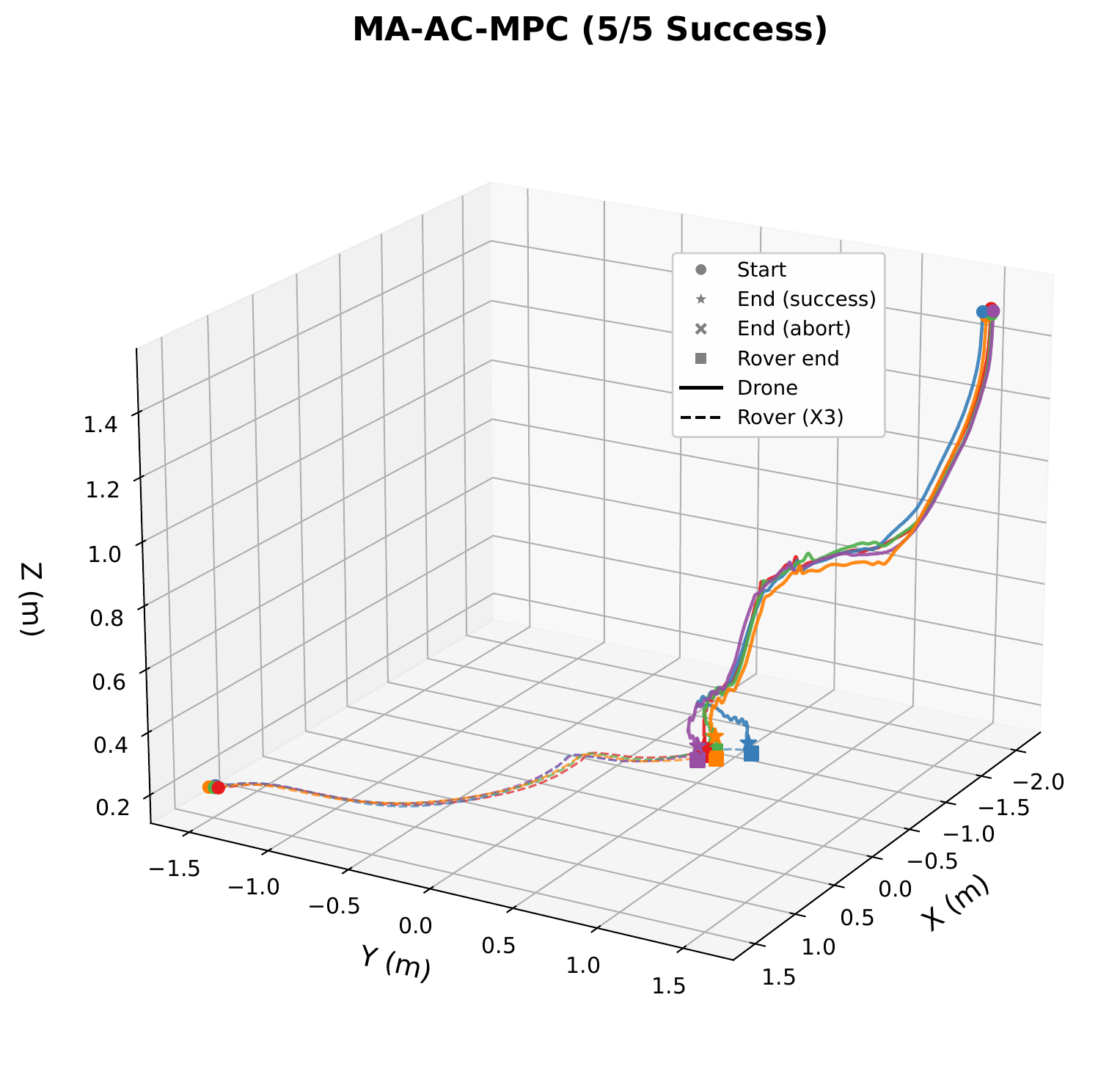 MA-AC-MPC trajectory comparison