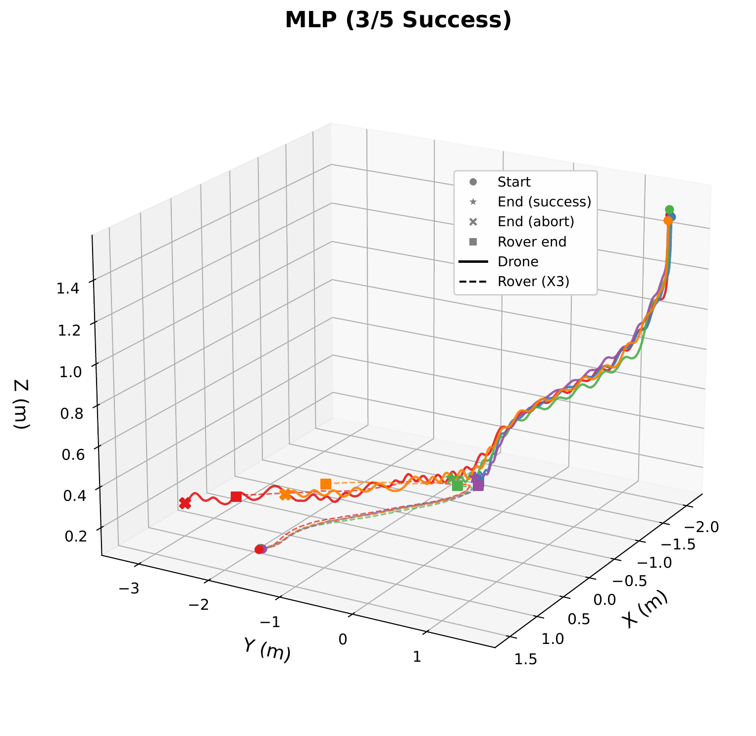 MA-AC-MLP trajectory comparison