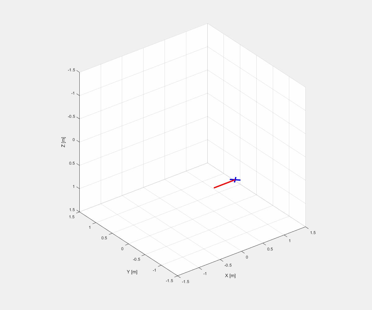 Quadrotor with simple pendulum simulation