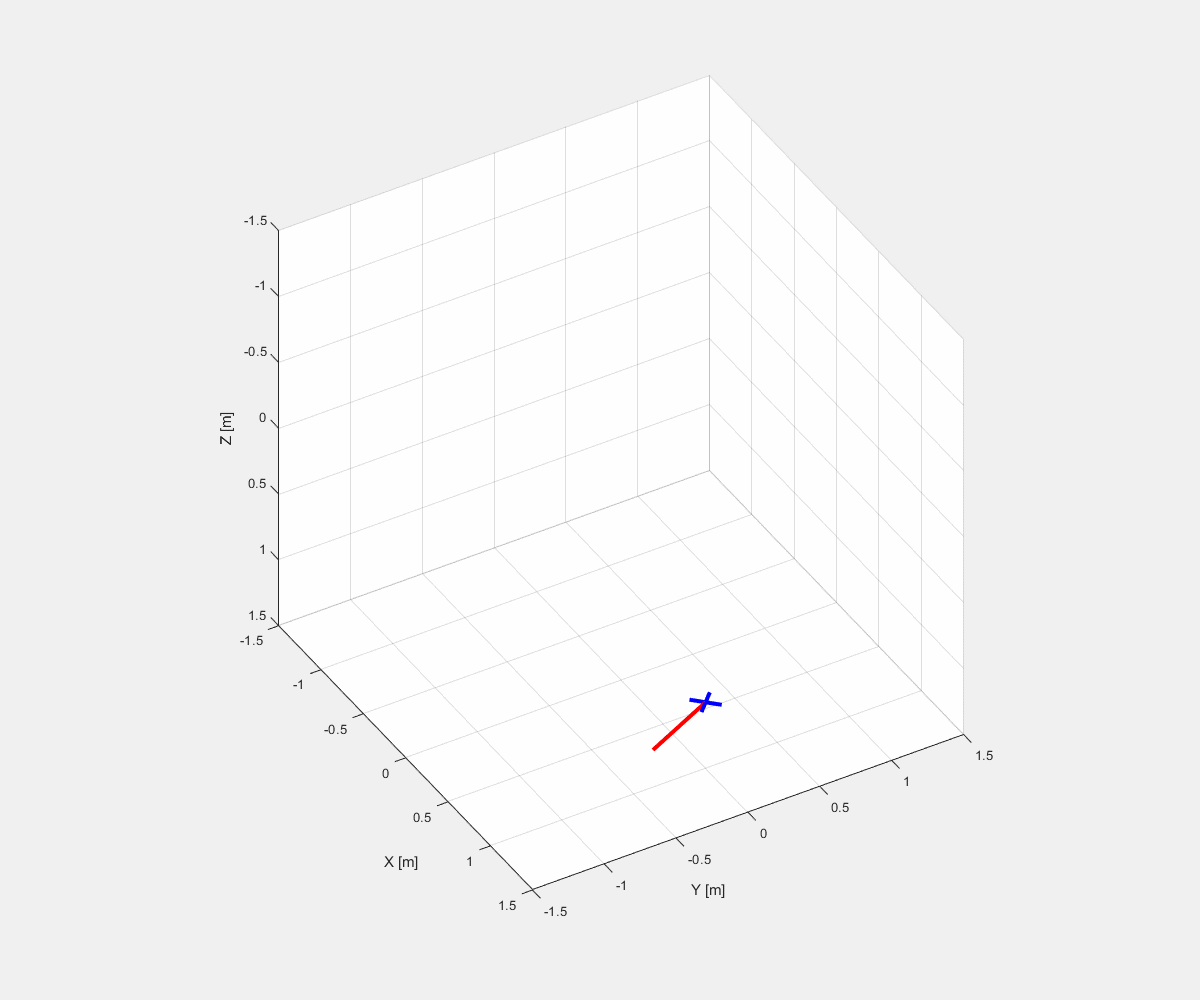Quadrotor with simple pendulum simulation with different parameters