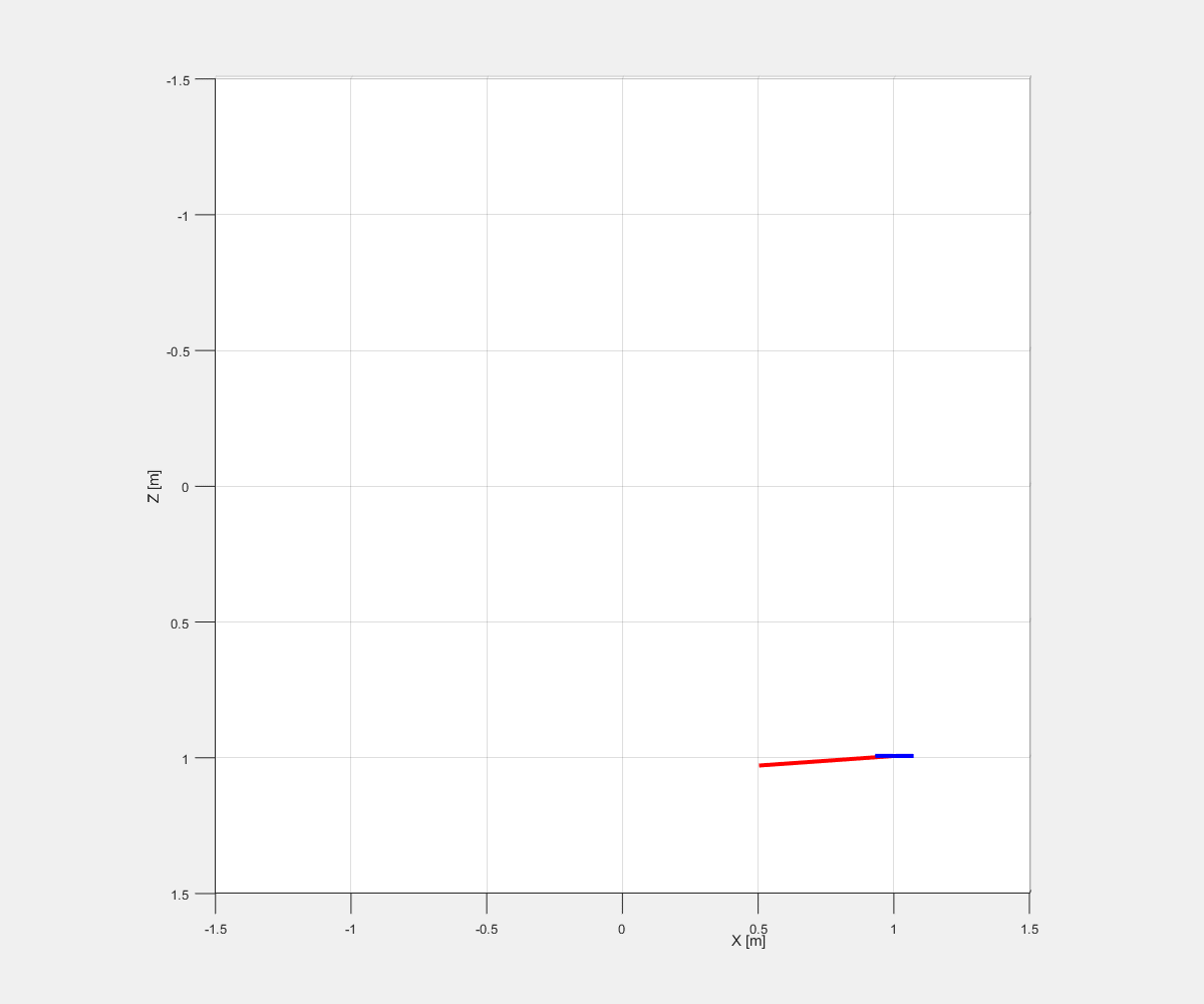 Quadrotor with simple pendulum simulation with beta=-150